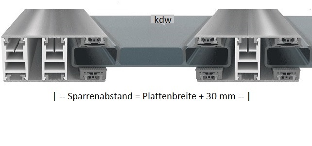 Abstand von Mitte bis Mitte Verlegeprofil = Plattenbreite + 30 mm