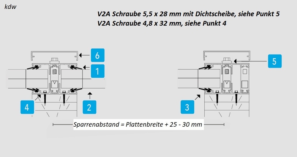 Anwendung Schraubengren