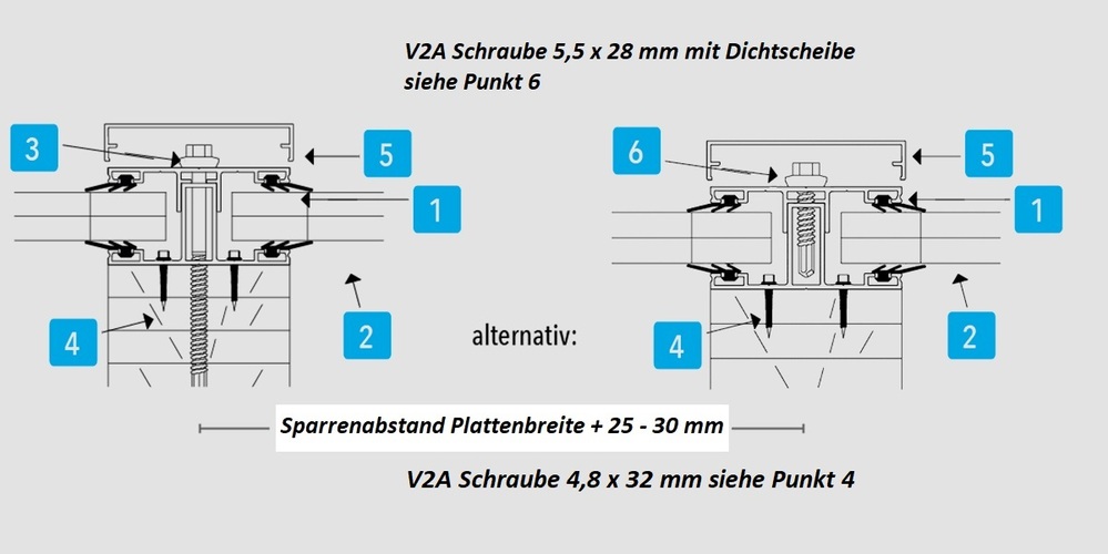 Anwendung Schraubengren