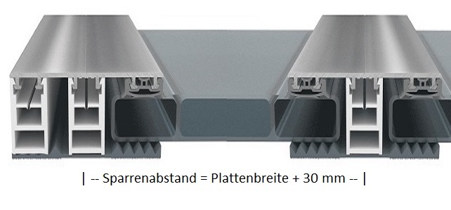 Abstand von Mitte bis Mitte Verlegeprofil = Plattenbreite + 30 mm